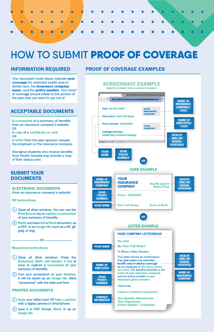 Understanding Dual Coverage Dental Insurance & Coordination of